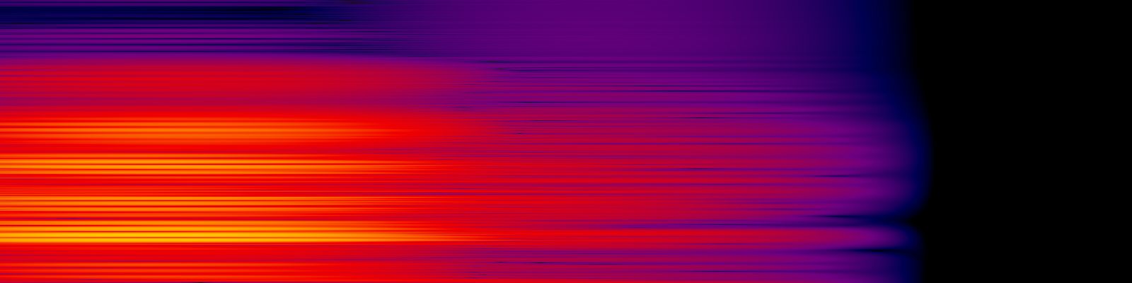 spektrogram