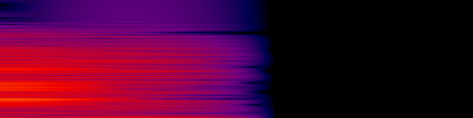 spektrogram