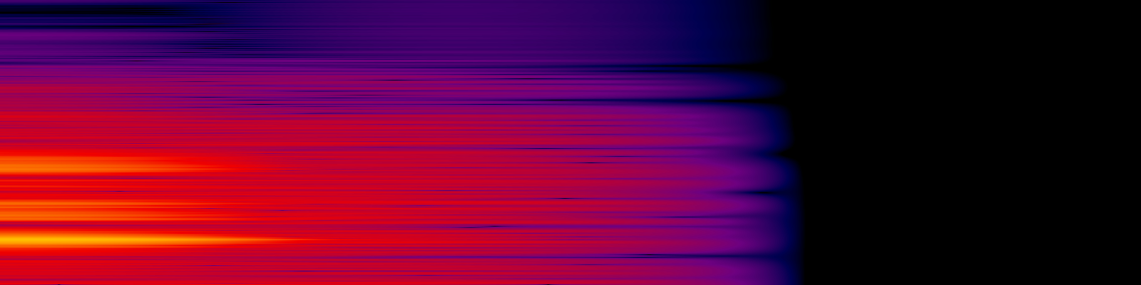spektrogram