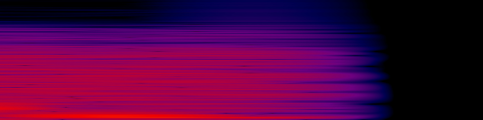 spektrogram