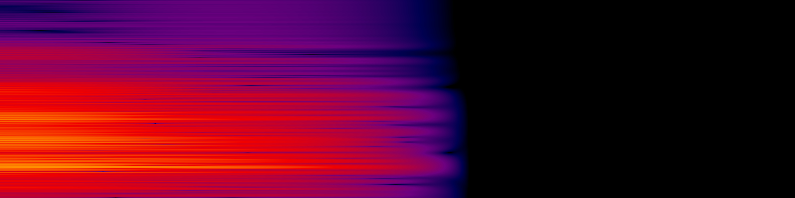 spektrogram