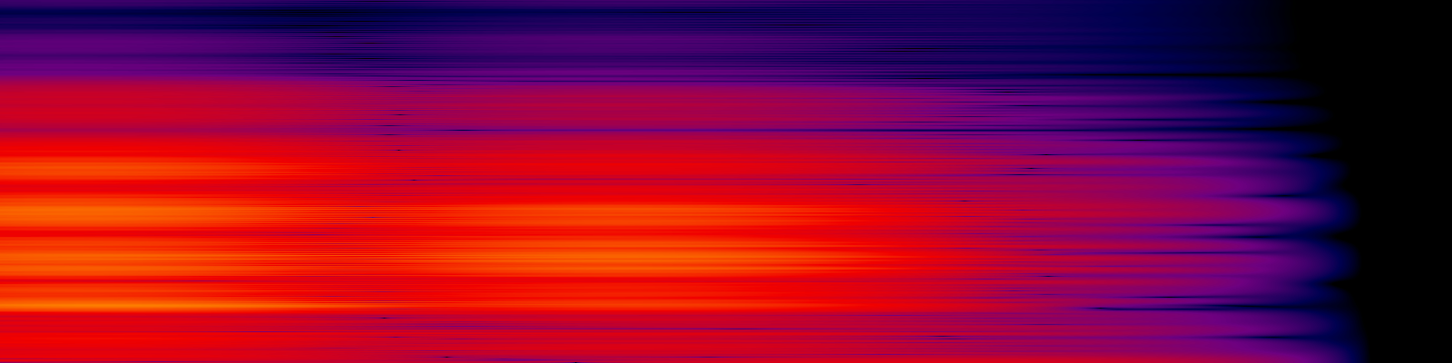spektrogram