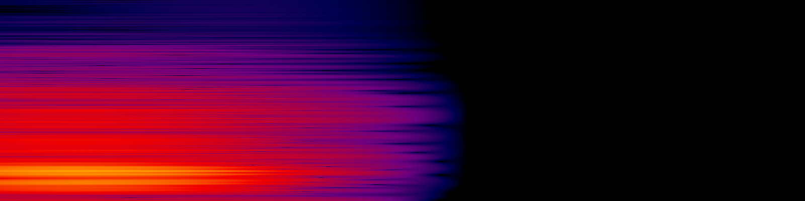 spektrogram