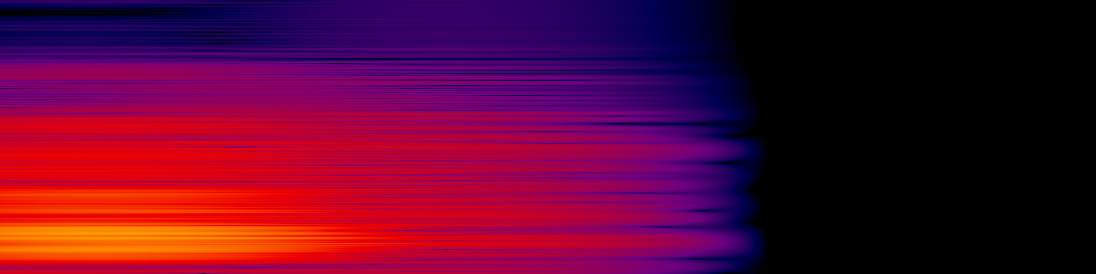 spektrogram