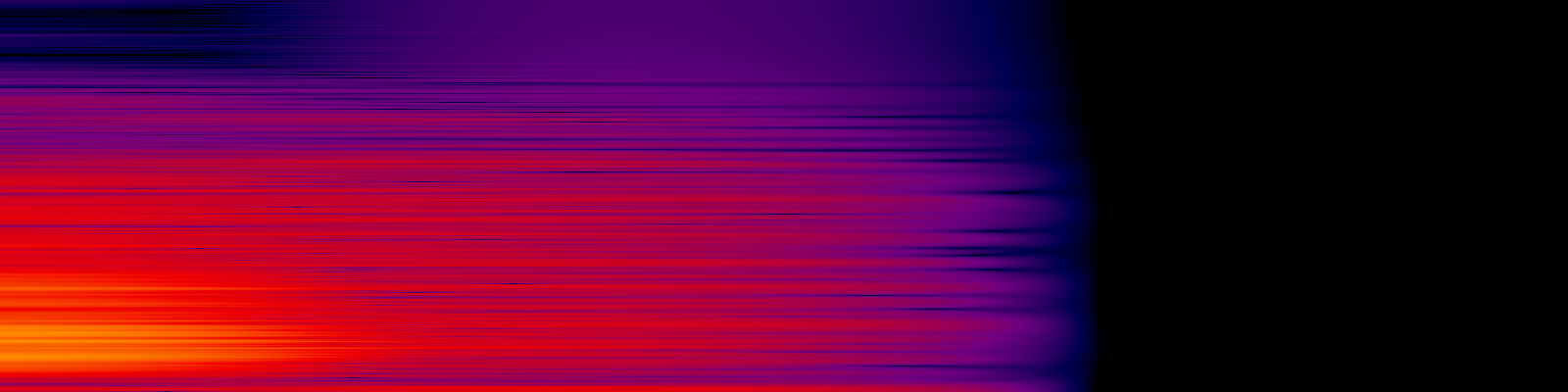 spektrogram