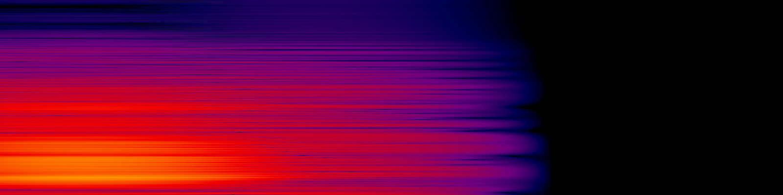 spektrogram