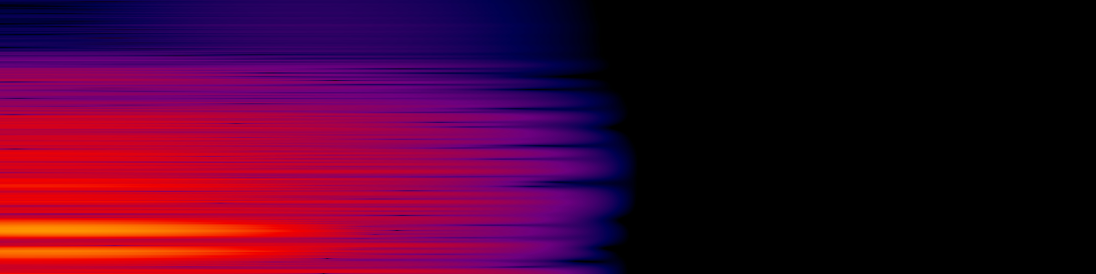 spektrogram