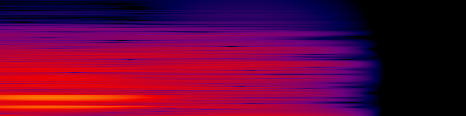 spektrogram