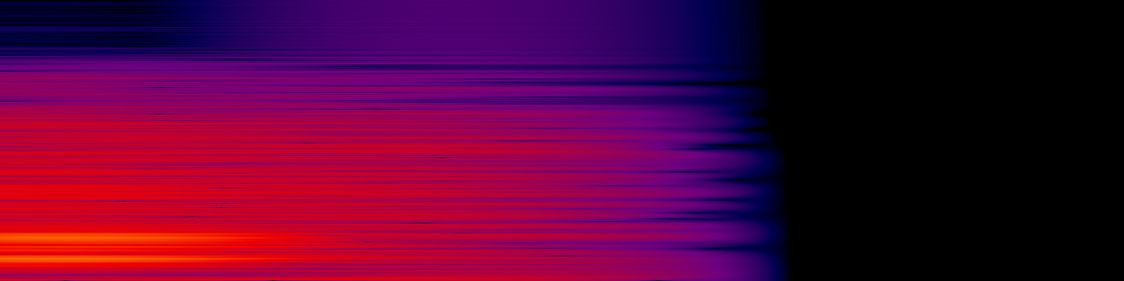 spektrogram