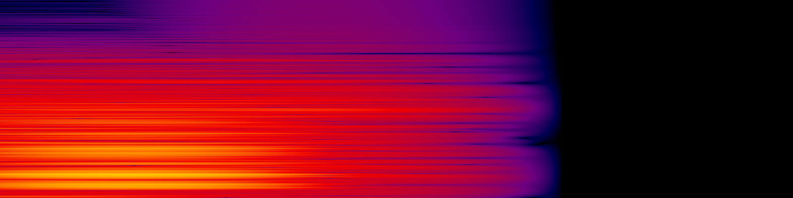 spektrogram