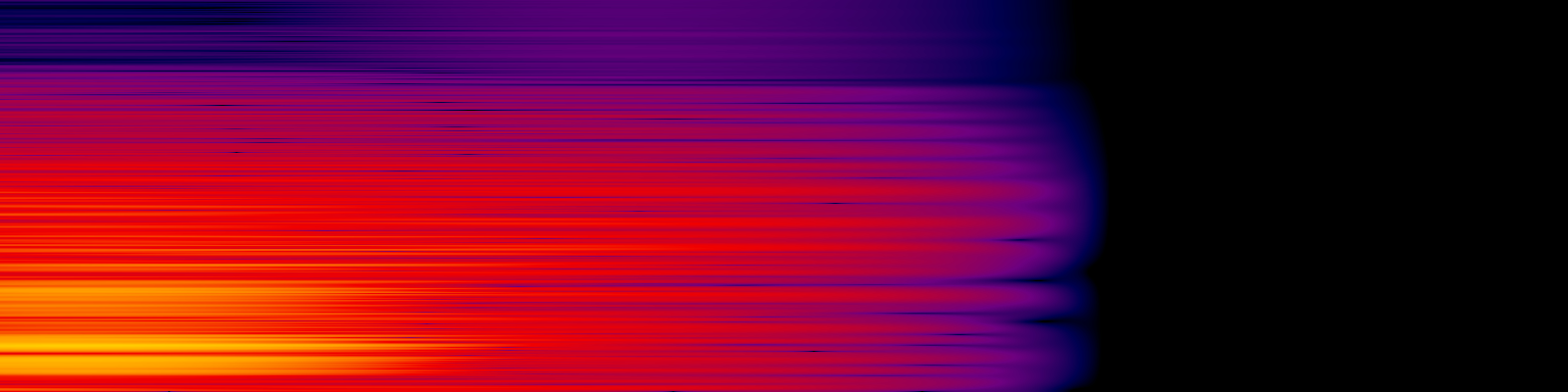 spektrogram