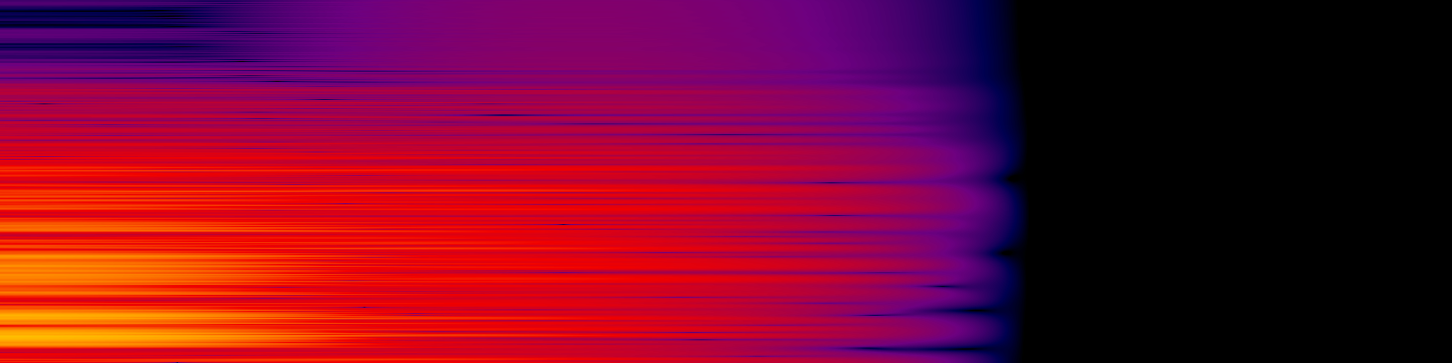 spektrogram