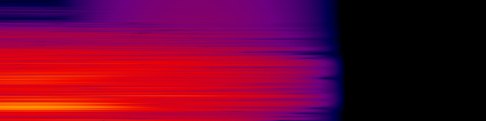 spektrogram