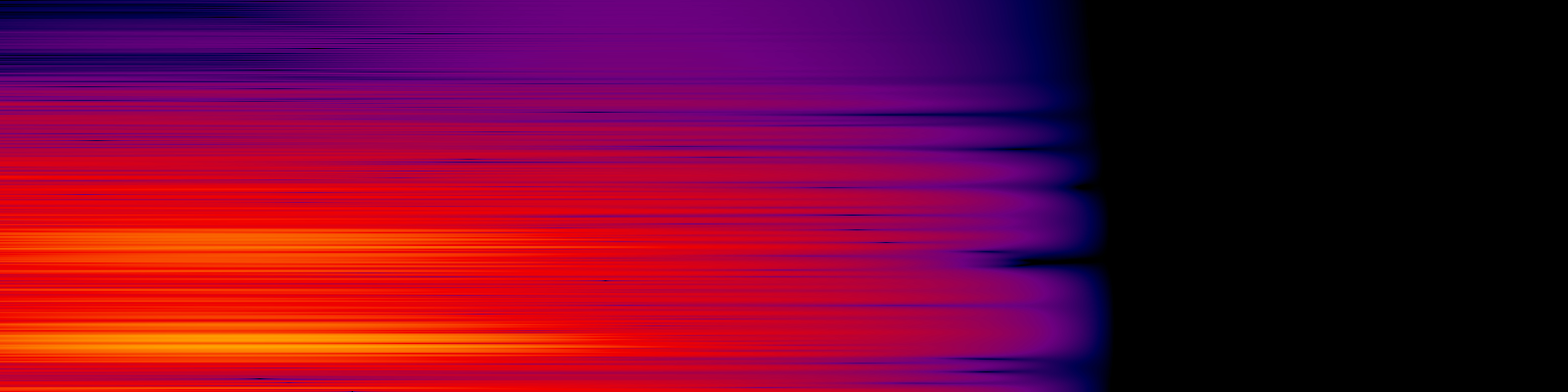 spektrogram