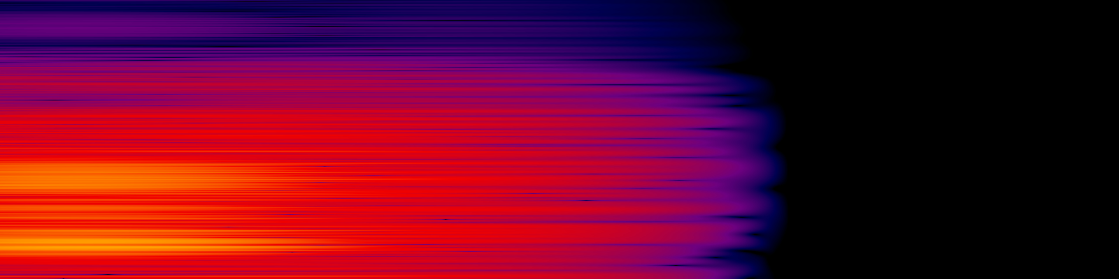 spektrogram