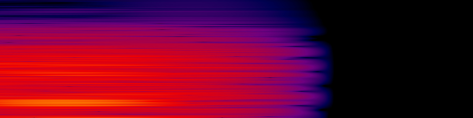 spektrogram