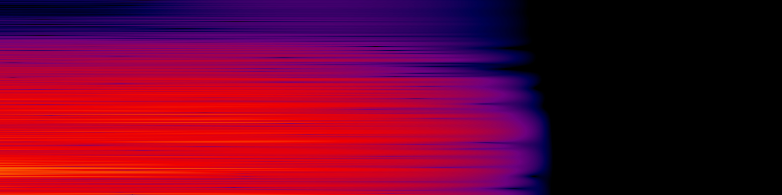 spektrogram