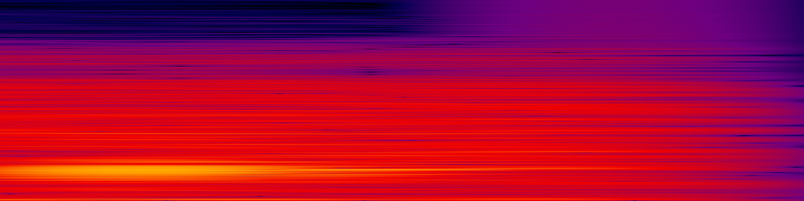 spektrogram