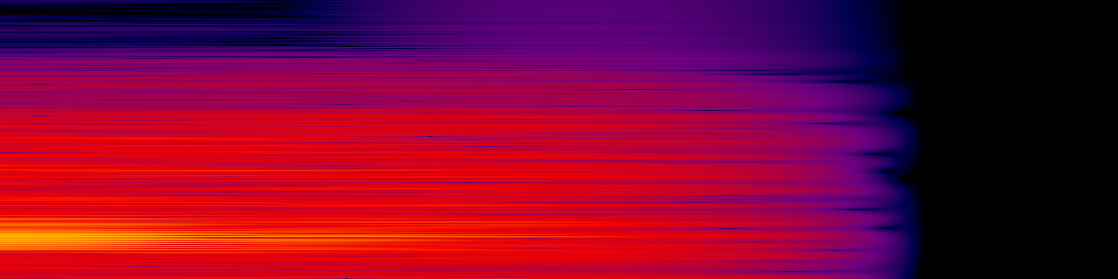 spektrogram