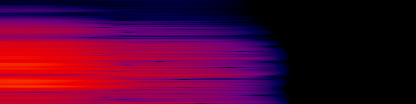 spektrogram