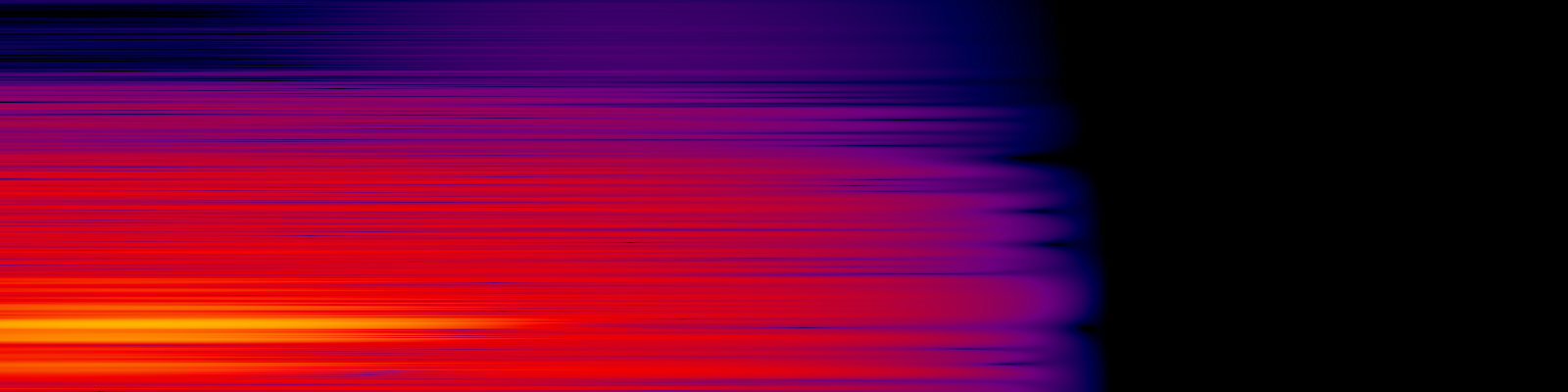 spektrogram