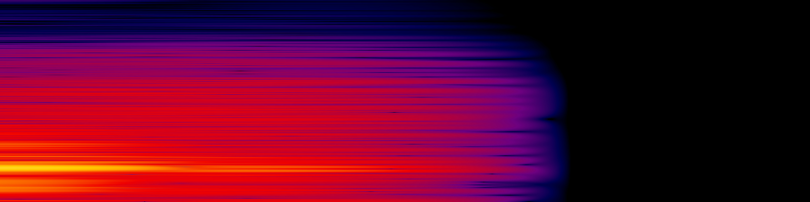 spektrogram