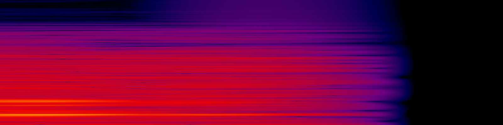 spektrogram