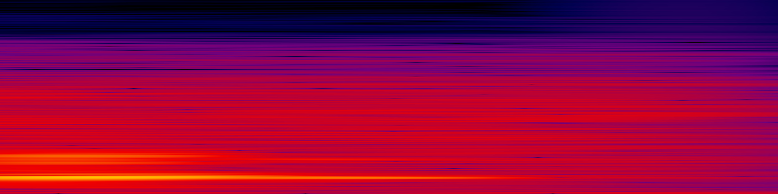 spektrogram