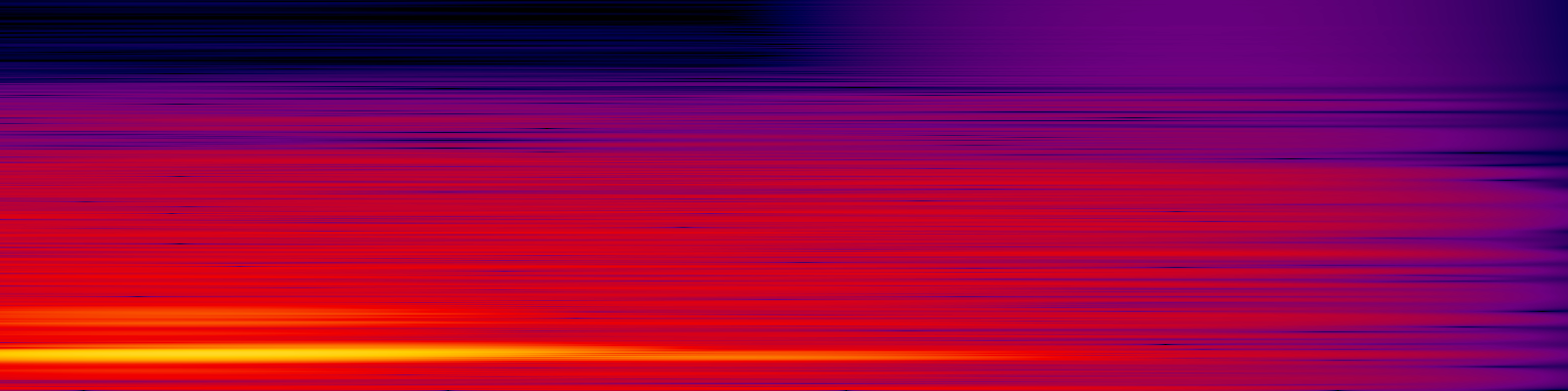 spektrogram