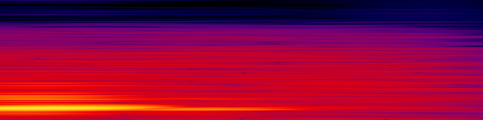 spektrogram