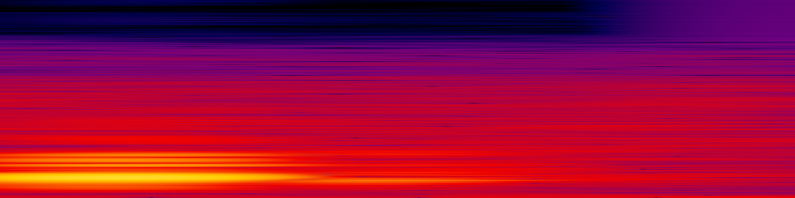 spektrogram