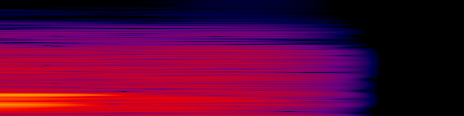 spektrogram