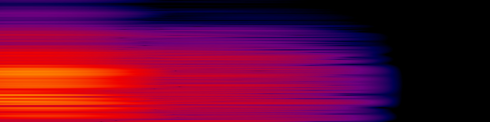 spektrogram