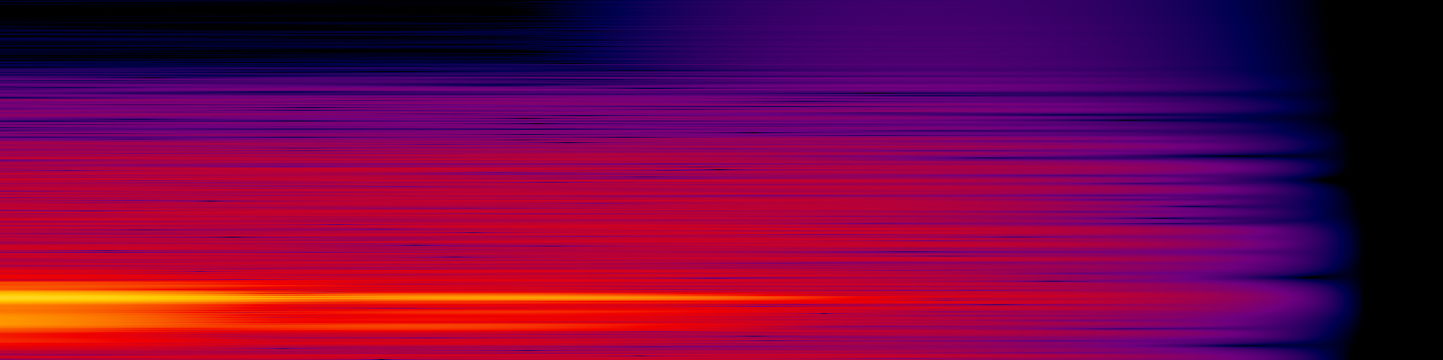 spektrogram