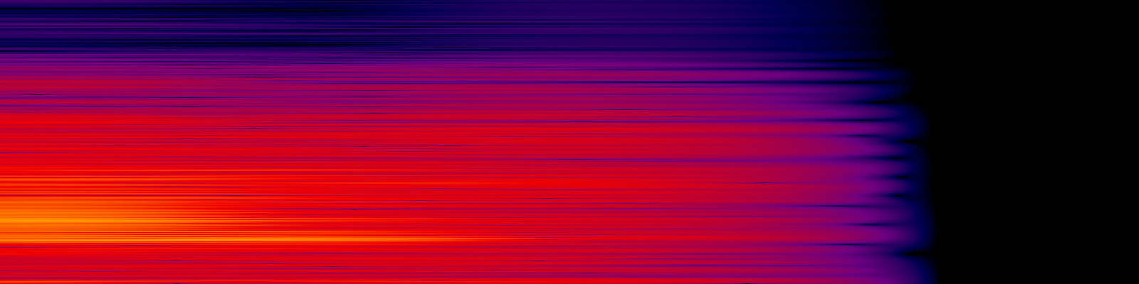 spektrogram