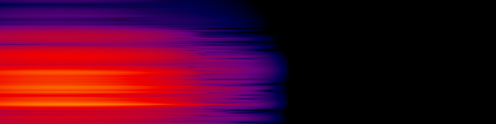 spektrogram