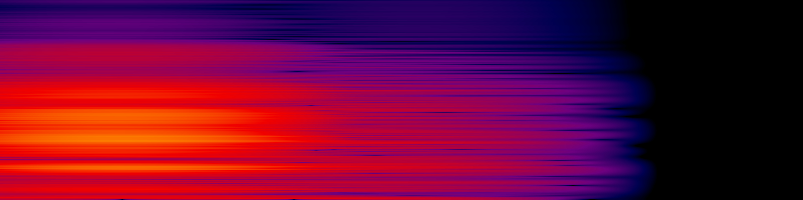 spektrogram