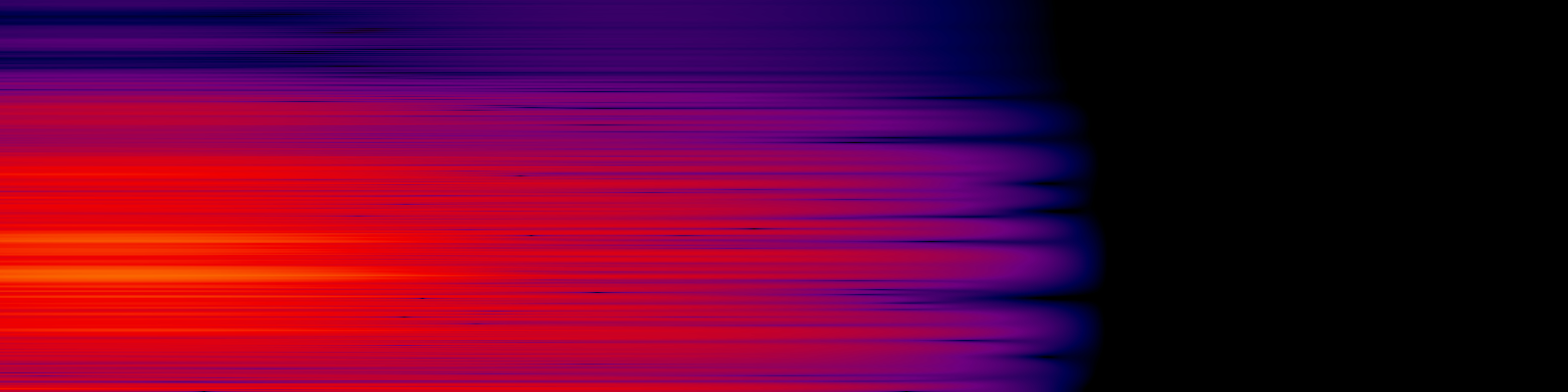 spektrogram