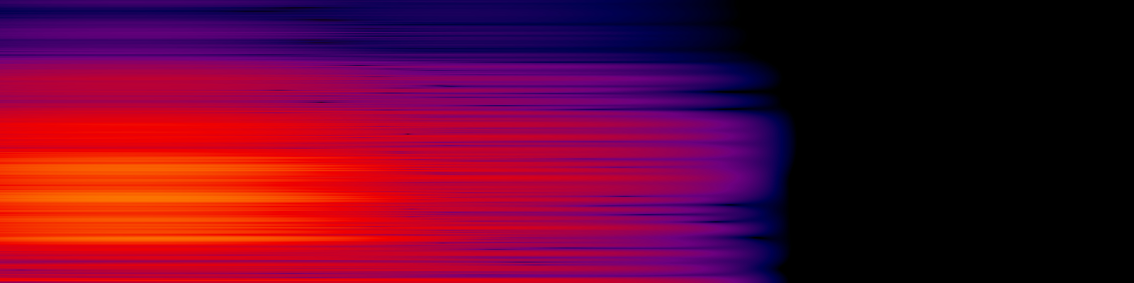 spektrogram