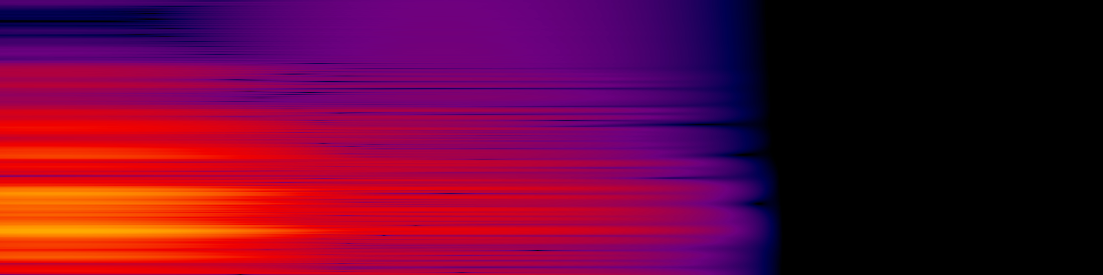 spektrogram