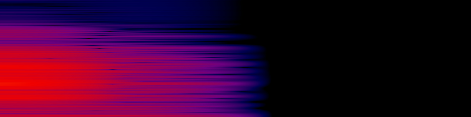 spektrogram