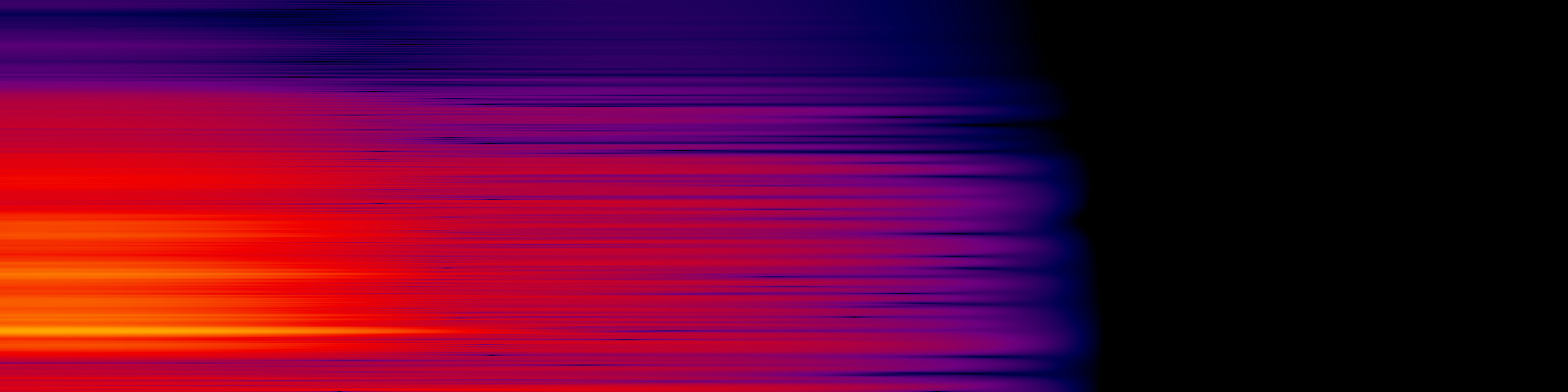 spektrogram