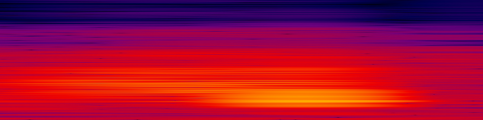 spektrogram