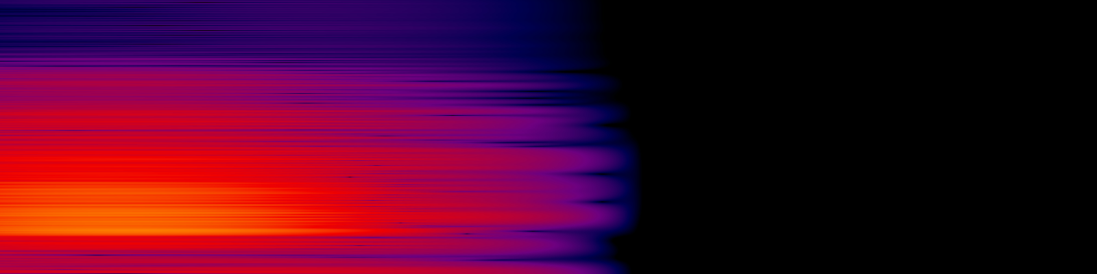 spektrogram