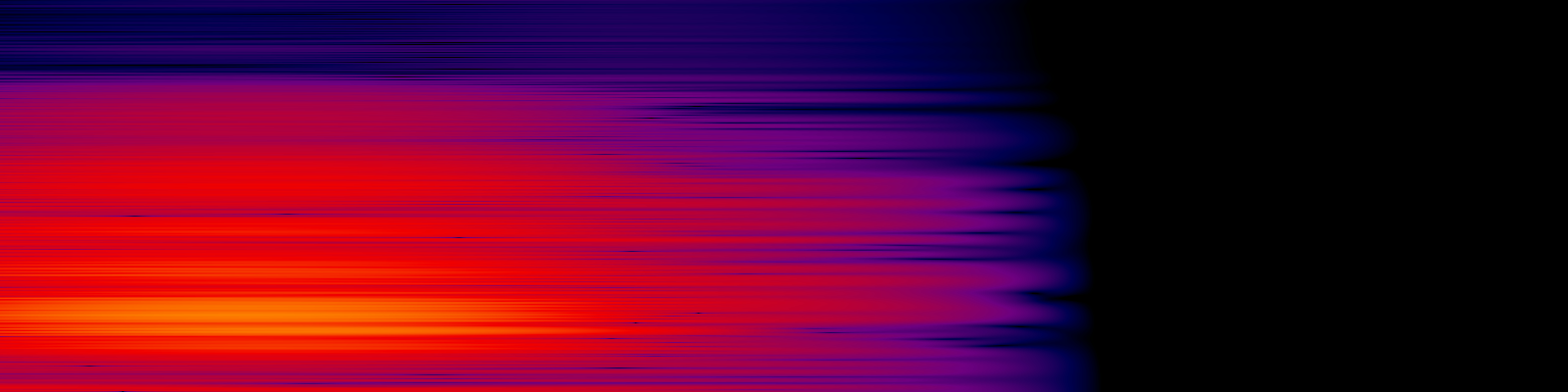 spektrogram