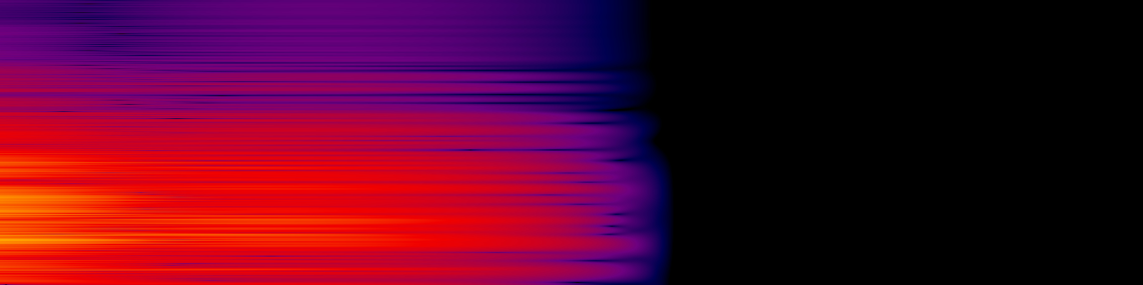 spektrogram