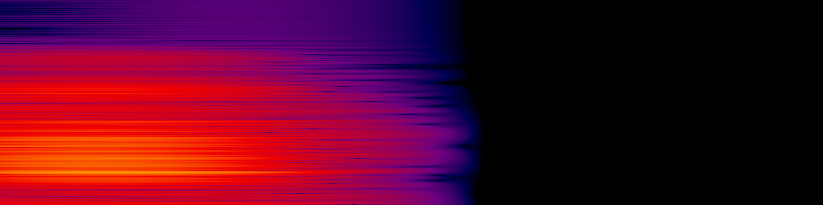 spektrogram