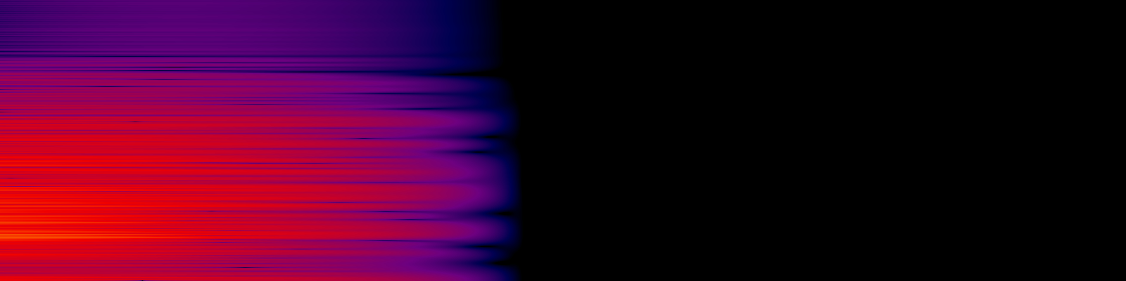 spektrogram