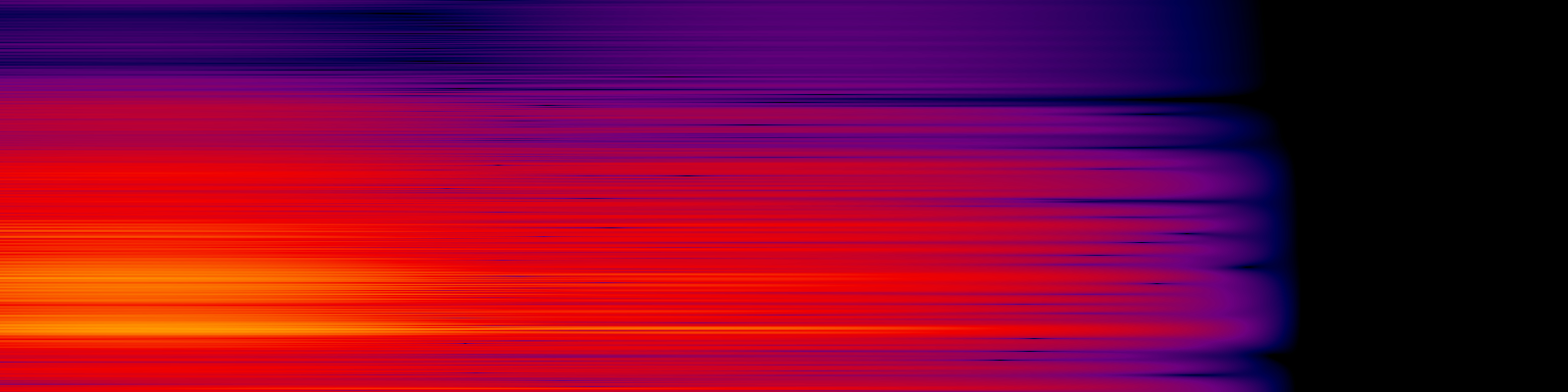 spektrogram