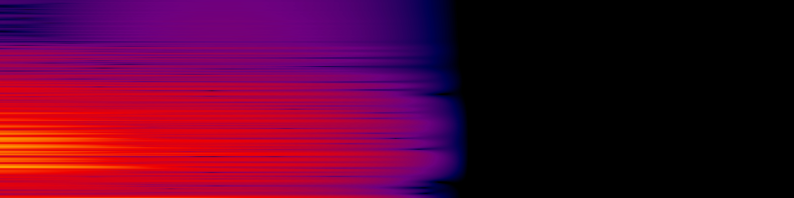 spektrogram